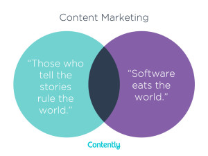 content-marketing